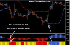 Forex winners forex secret protocol