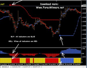 Forex winners ru high probability trading strategies robert miner