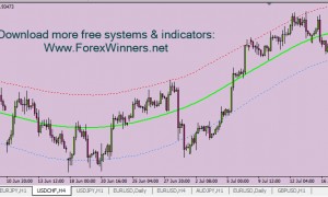 Forex winners ru high probability trading strategies robert miner