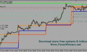 Miracle forex secrets