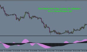 Forex profit cheetah free download