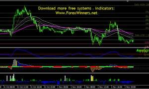 Forex trading system fx preis levels v6