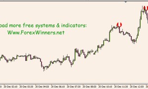 Forex trendy free download