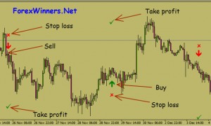 Stealth forex v10 indicators system