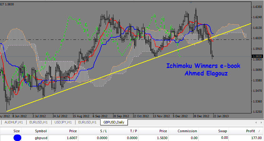 Forex winners harmonic
