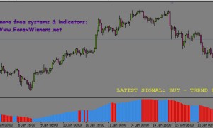 Super fast forex indicator 2013 free download