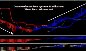 Forex maestro free download
