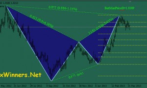 Cristina ciurea scientific forex free download