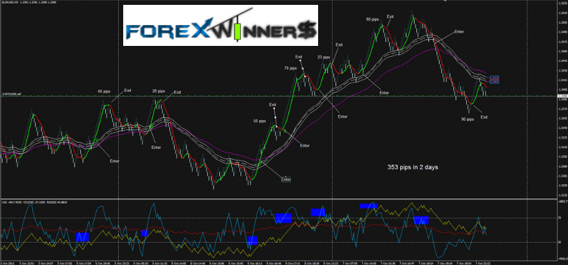 Forex fibonacci calculator v2.1