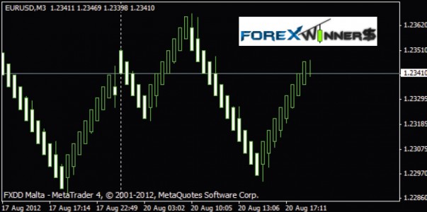 Forex winners ru high probability trading strategies robert miner