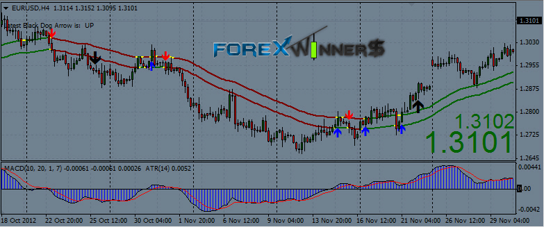 Black dog forex trading system