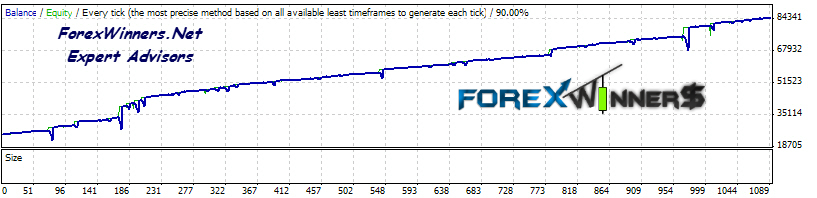 Forex winner ea