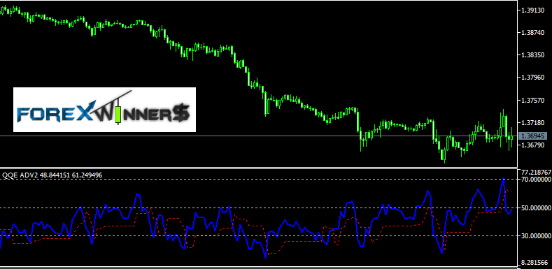 Trading system mt5