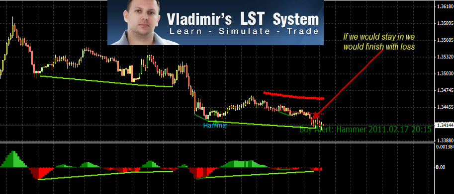 Lst trading system