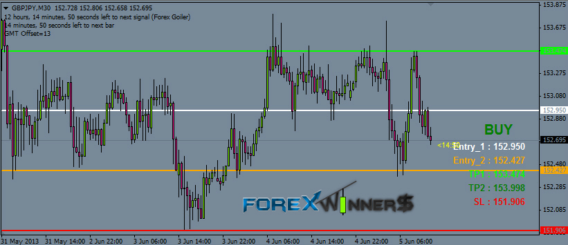 Forex goiler download