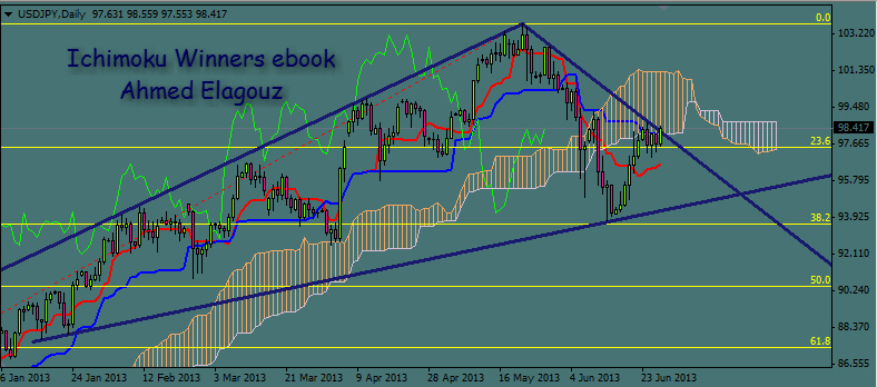 Forex winners ichimoku