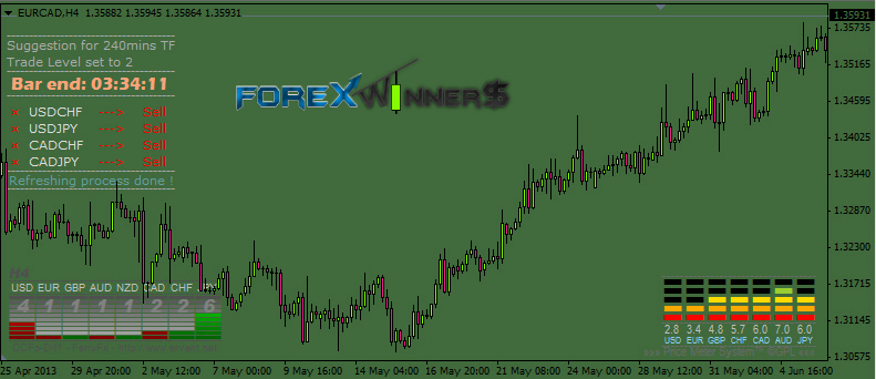 Forex meter indicator