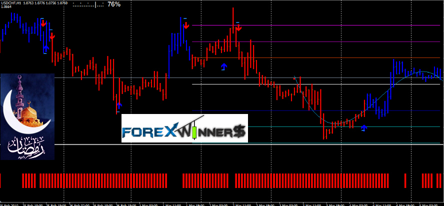 Persian forex academy