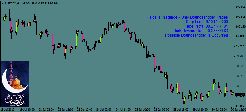 Download indicator forex 2013