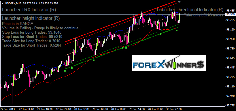 Forex profit launcher pdf