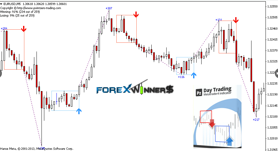 Forex trading kampioenskap 2013