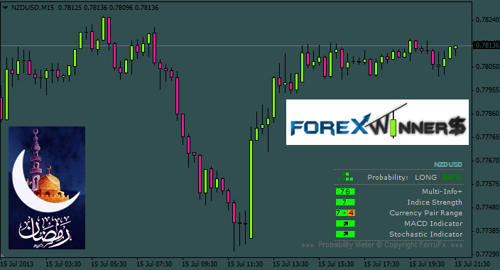Forex patterns and probabilities free download