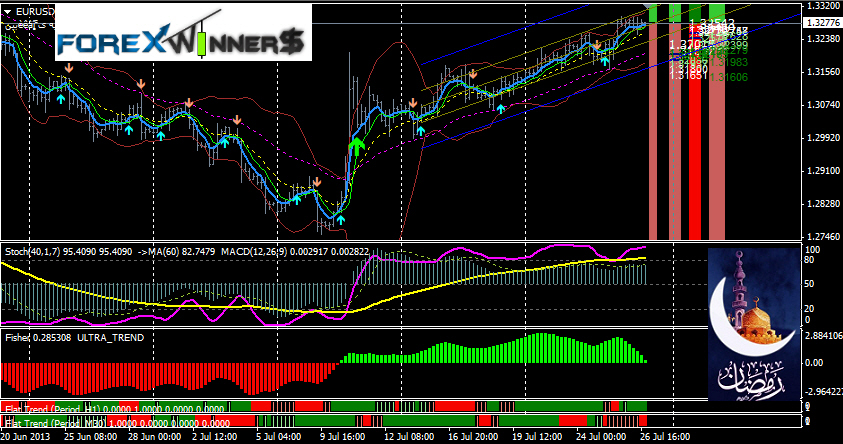 Wellfx forex system 2013