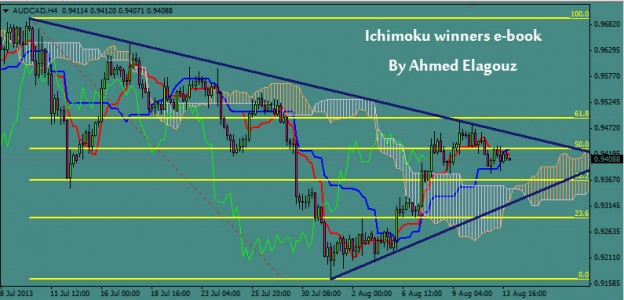 Forex winners ichimoku