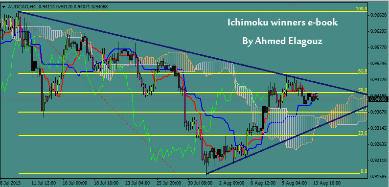 Forex winners ichimoku