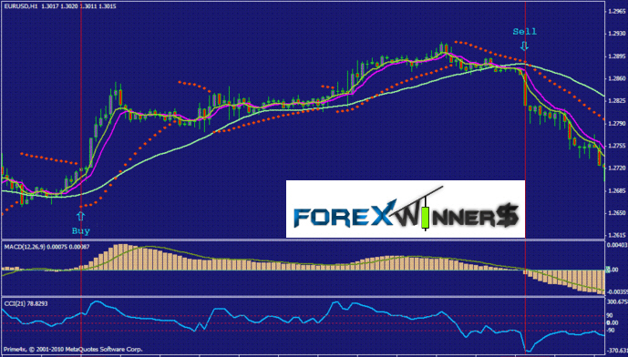 20 ema trading system