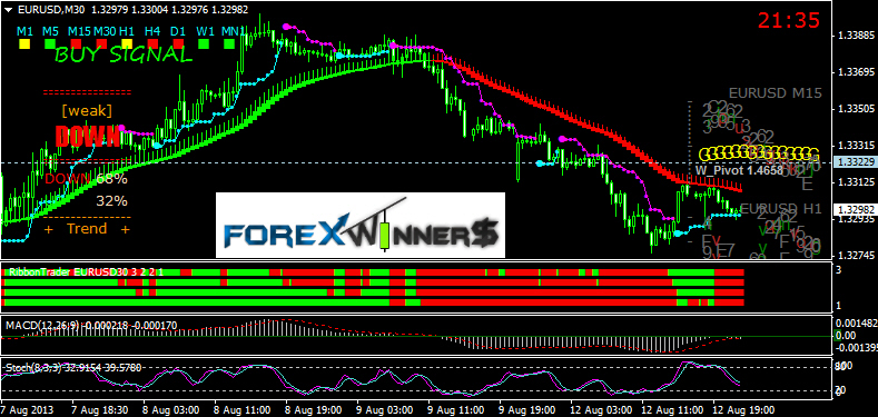 High probability trend following in the forex market free download