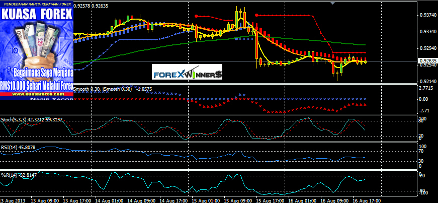 Kuasa forex indicator