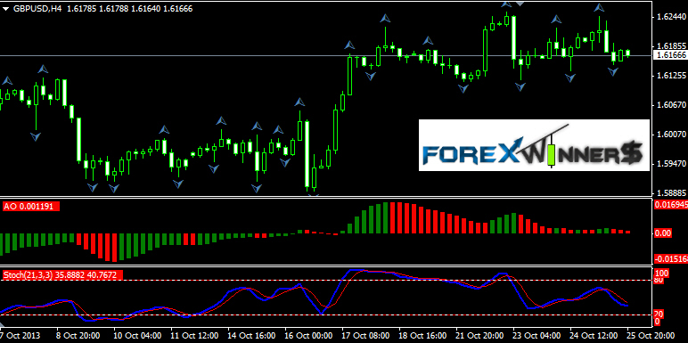 Frr forex cp