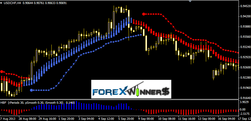 Forex winners ru high probability trading strategies robert miner