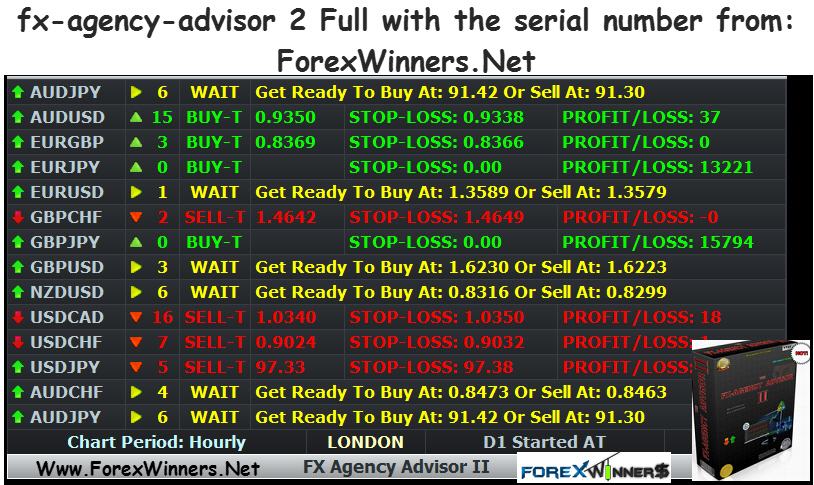 Forex risk probability calculator free download
