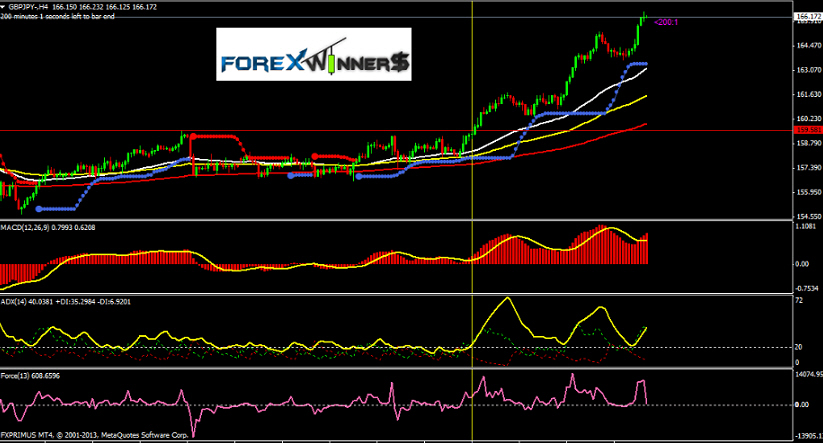 Forex hedge trader