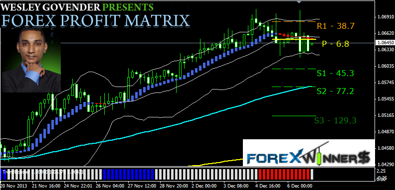 Forex winners ru high probability trading strategies robert miner