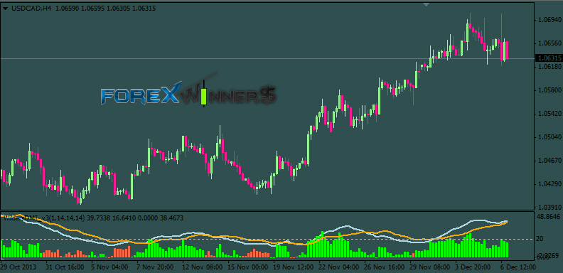 Forex sebenar v3 download