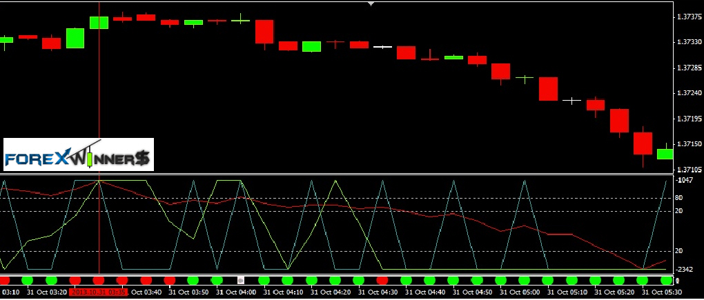 Binary options extreme trading system