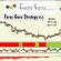 Forex guru v3