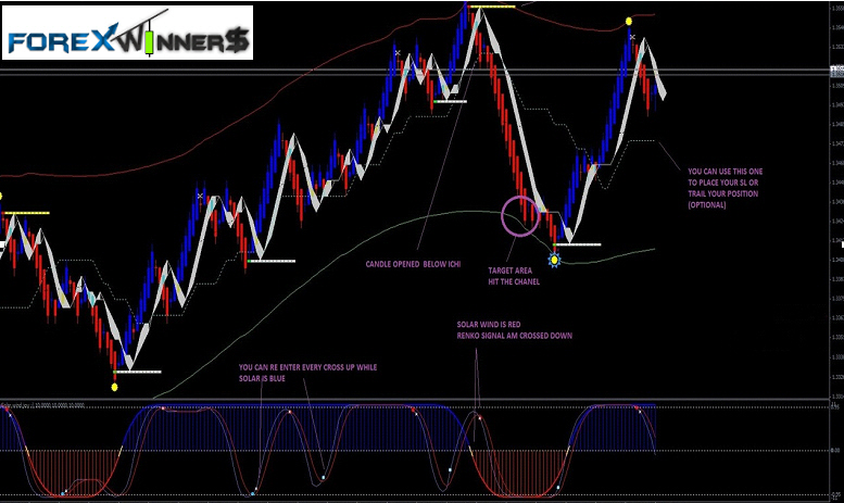 Renko-chart-with-solar-wind-joy-trading-system