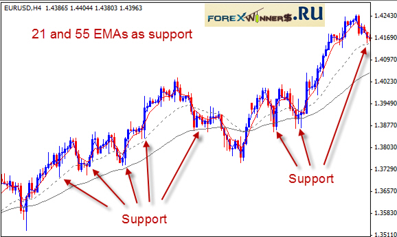EMA support