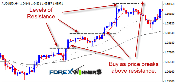 forex , trend lines , chart forez