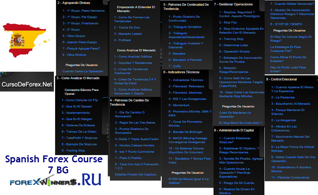 Free forex course london