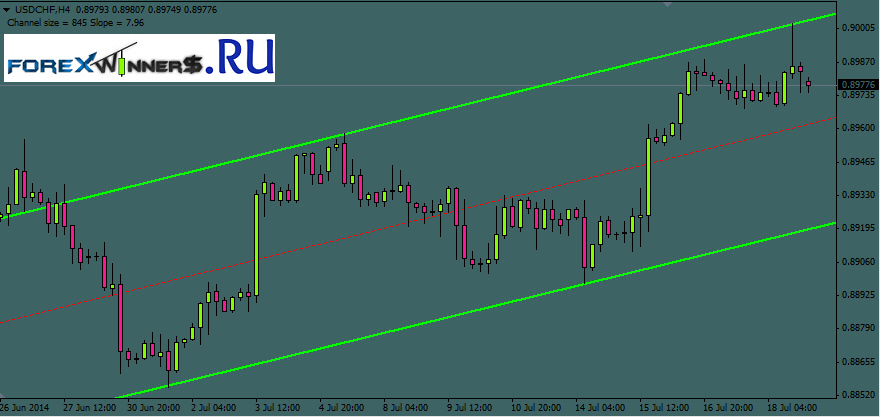 Forex line 7