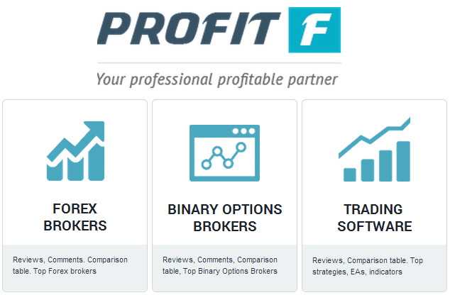 Forex websites review