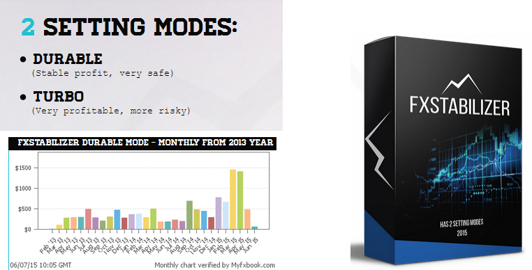 No loss forex robot free download
