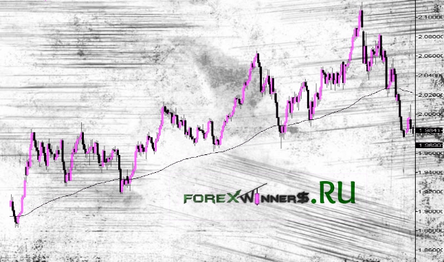 Forex mean reversion strategy
