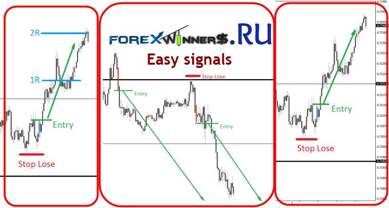 Easy forex indonesia