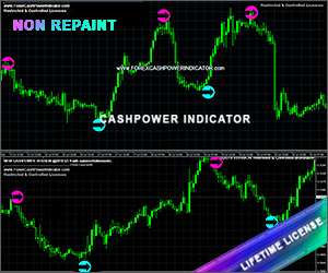 Price Action Dashboard Indicator Powerful Price Action Patterns Forex